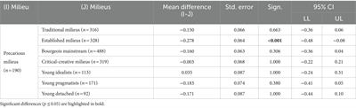 Environment-related health risks, knowledge and awareness among people in precarious milieus: secondary data analysis from the German “Environmental Awareness Study”